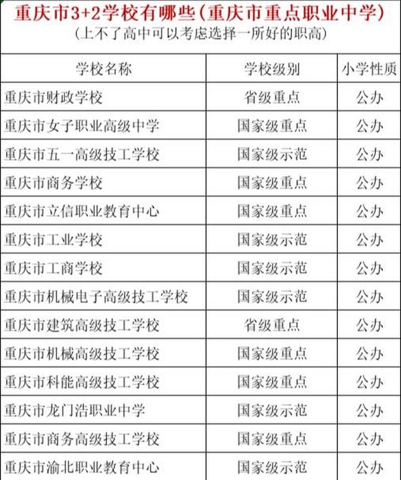 重庆职高有哪些学校