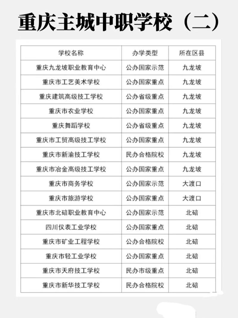 重庆市职业高中有哪些
