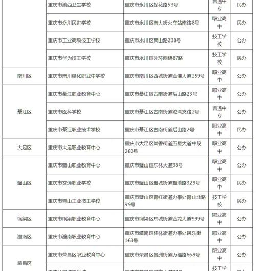 重庆有哪些职业高中