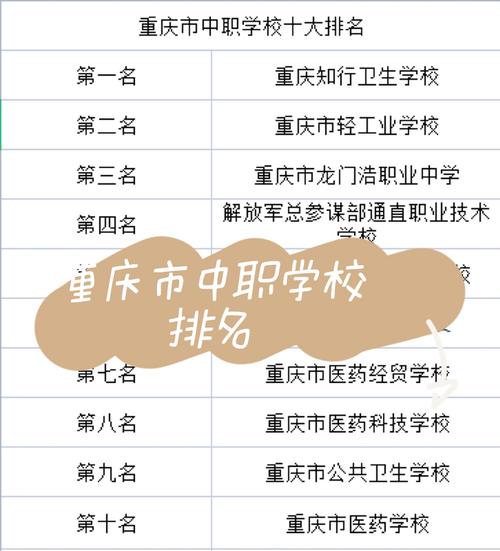 重庆的职业高中有哪些