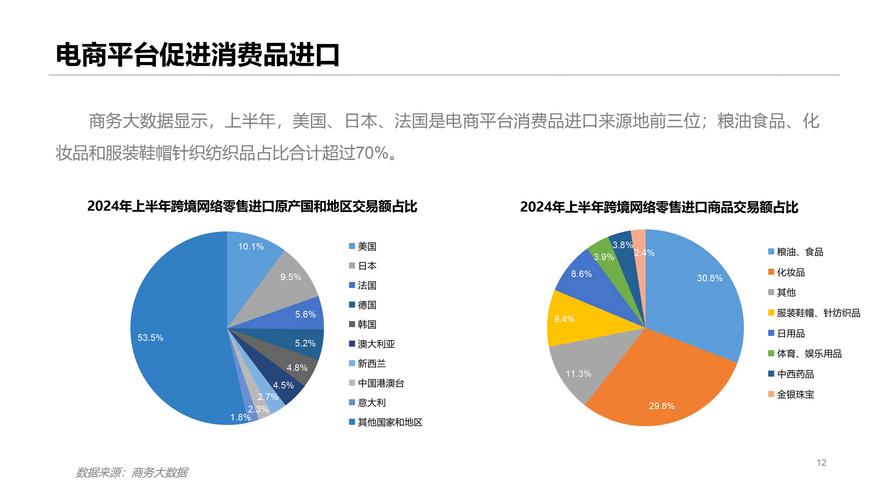 谈谈对电子商务的理解你认为电子商务在哪些行业的应用前景较好...