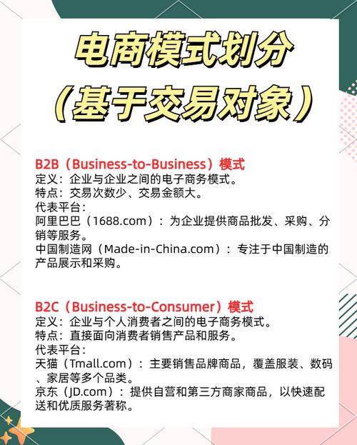 电子商务在那些行业的应用前景较好,为什么?