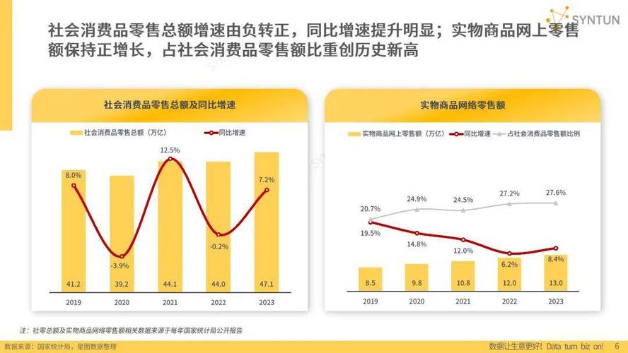 电子商务哪个行业应用前景好