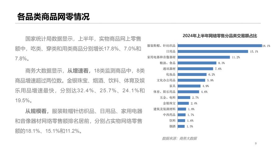 电子商务在哪个行业前景好呢