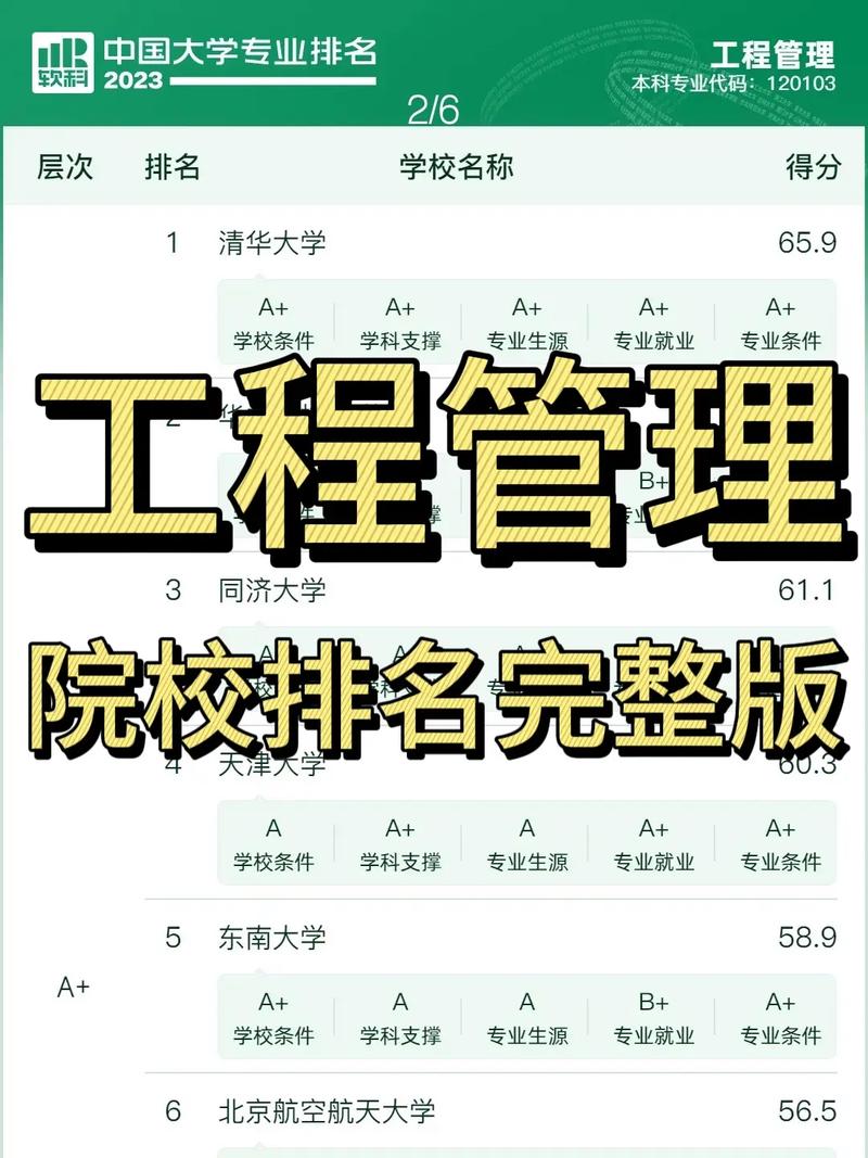 什么是建设工程管理专业