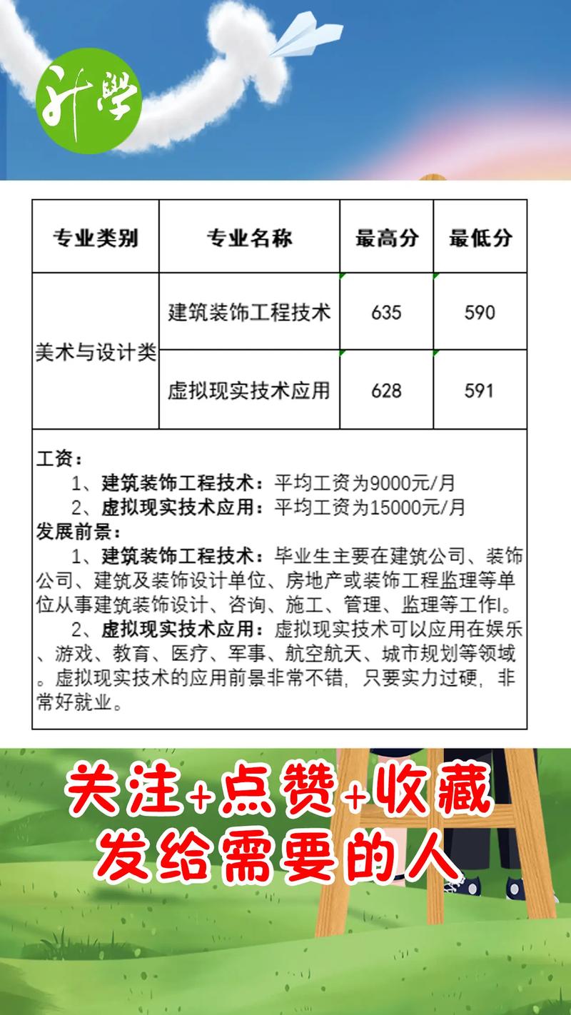 建筑装饰工程技术专业就业前景怎么样