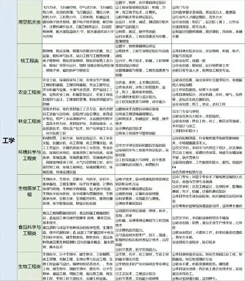 建筑装饰工程技术就业方向是什么