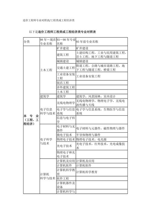 建筑装饰工程技术专业就业前景