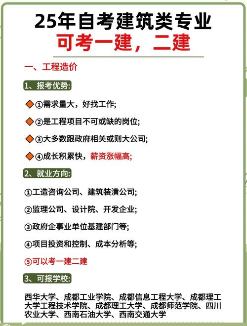 建筑装饰工程技术这个专业就业前景怎么样