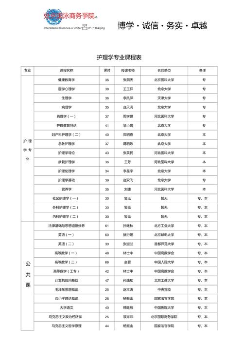 学护理有哪些专业