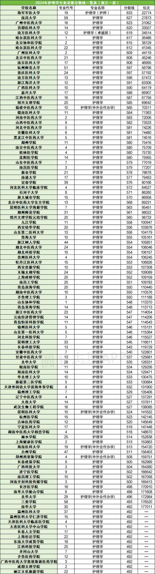 护理学分哪些专业