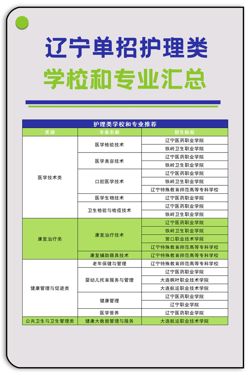 护理学校专业有哪些