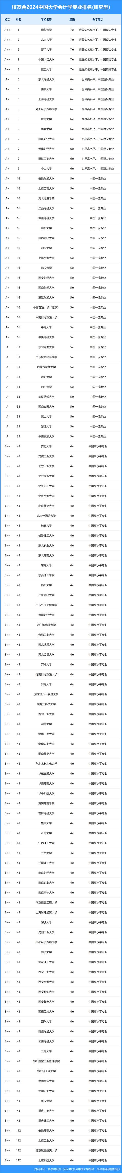 会计学属于什么大类专业