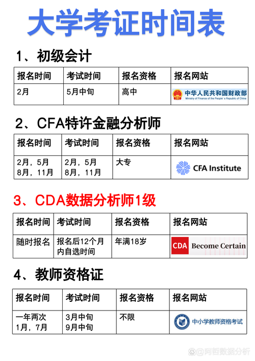 学会计应该报考什么专业