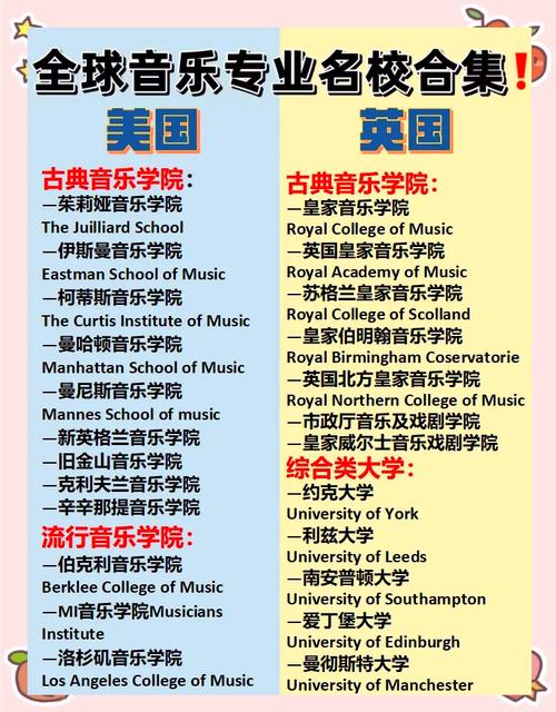 哪个外国的音乐学院比较好