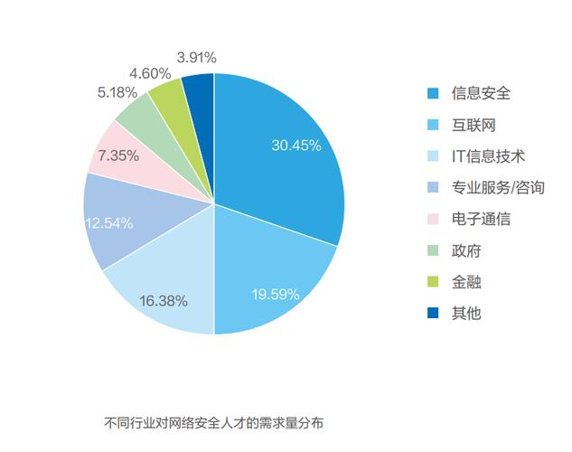 计算机网络和计算机应用哪个更好一点?