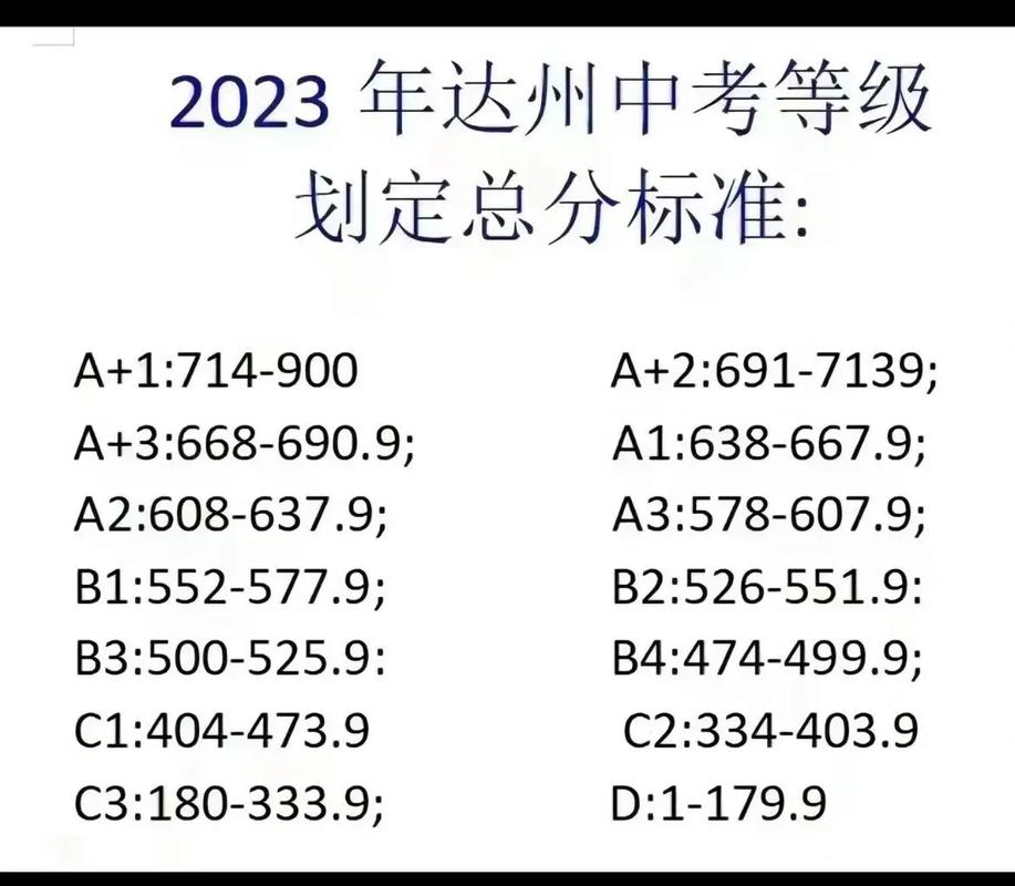 达州私立初中学校排名