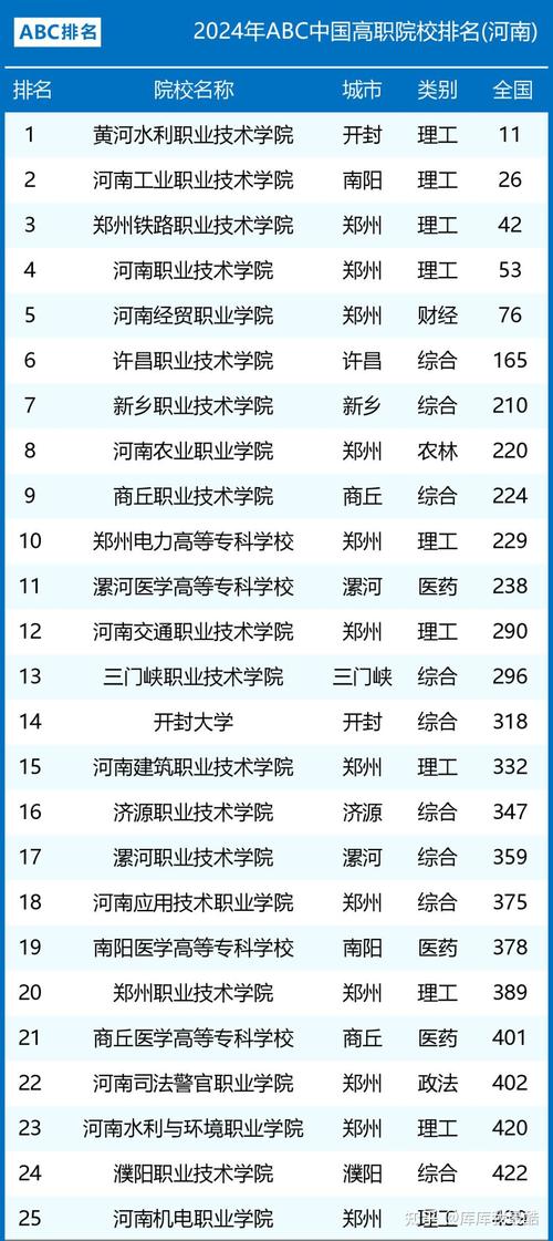 2024年周口排名前三的公办计算机学校名单