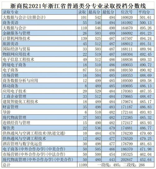 浙江商业职业技术学院艺术类专业有哪些?