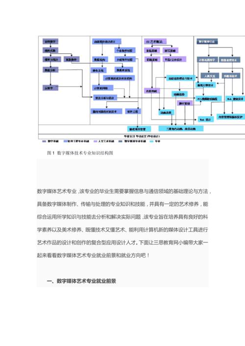 数字媒体艺术设计的课程设置