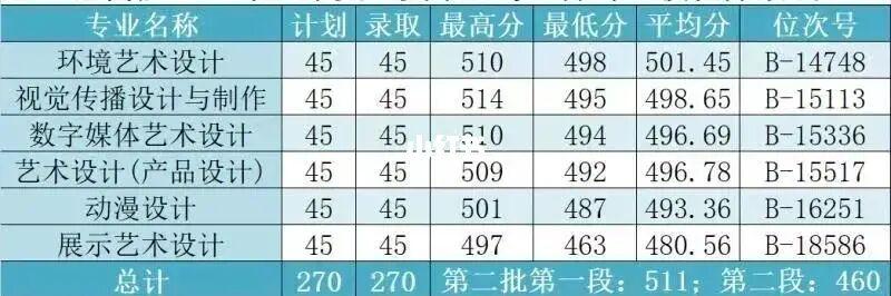 浙江商业职业技术学院是本科还是专科