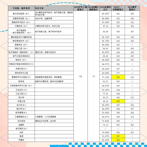 杭电专升本分数线2023