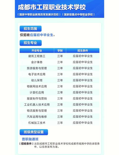 成都职业学校排名前十有哪些学校