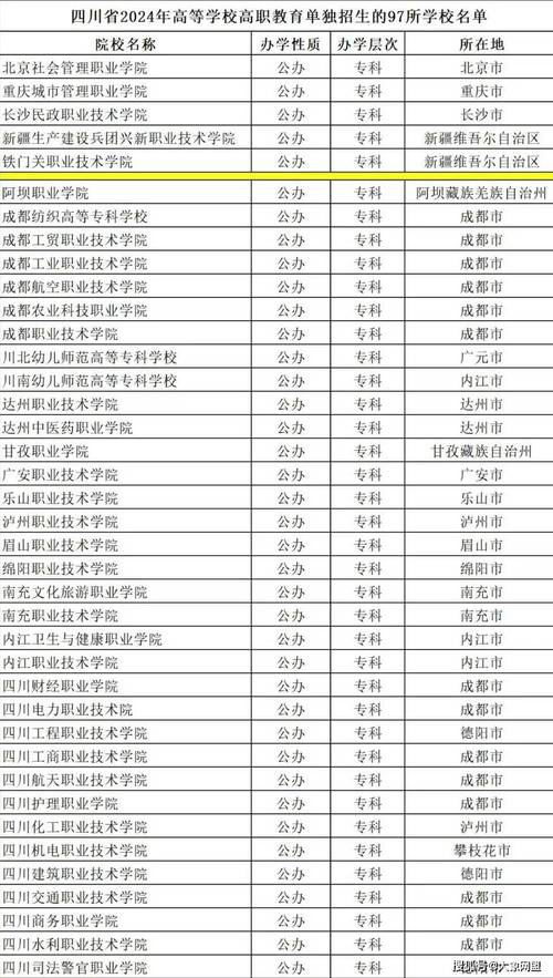 在成都的比较好的高职院校有哪些