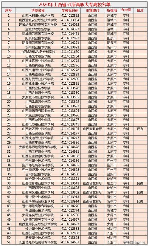 成都有哪些比较好的职业技术学院