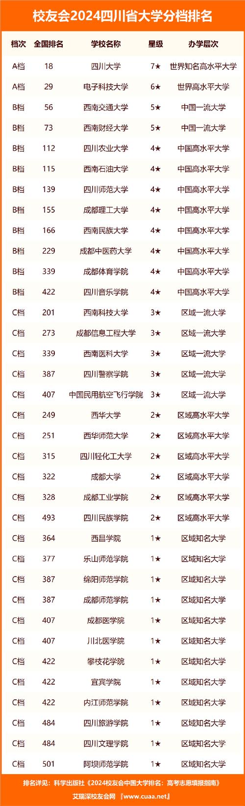 四川成都排名比较好的专科学校