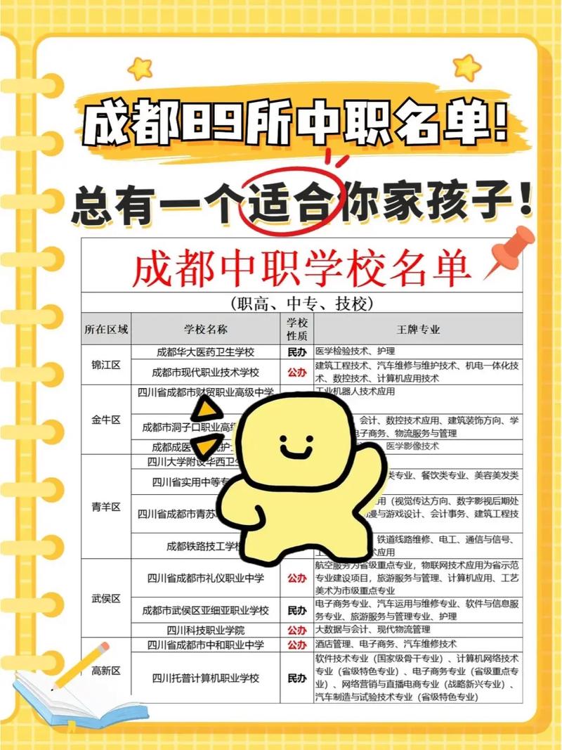 成都哪些职高学校比较好