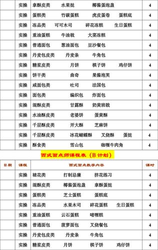 中西式面点学科属于什么大类