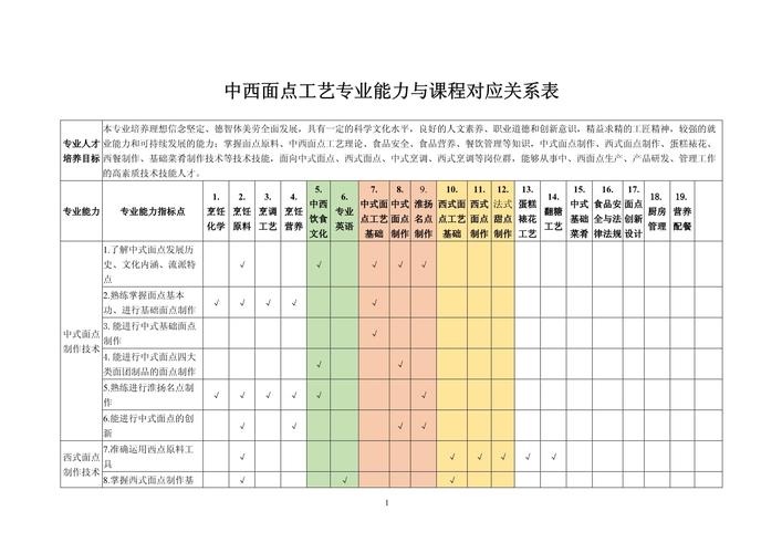 中西面点工艺就业方向是什么