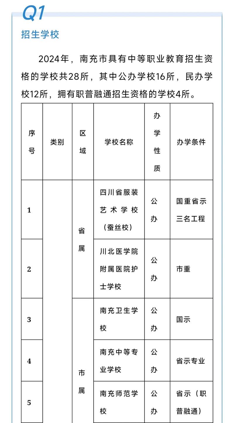 南充有哪些职高技校666