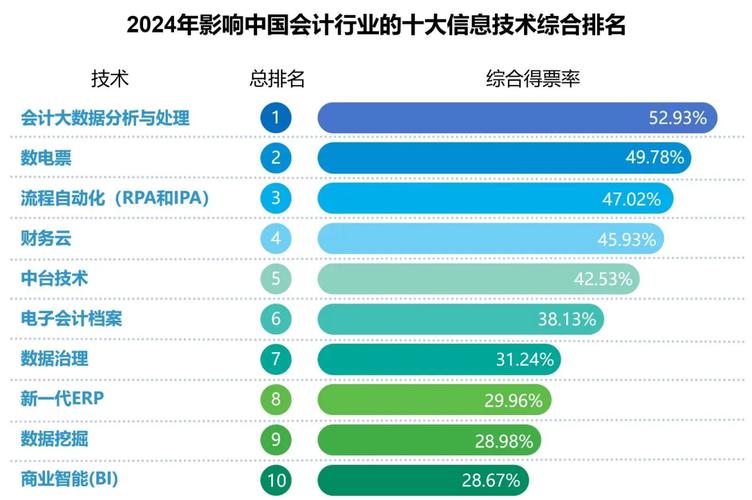 会计行业发展前景趋势