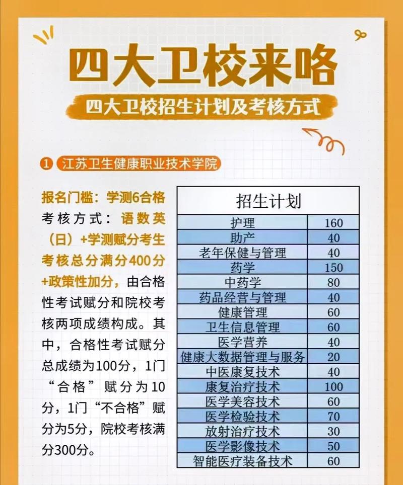 读卫校学护理好还是药剂好~