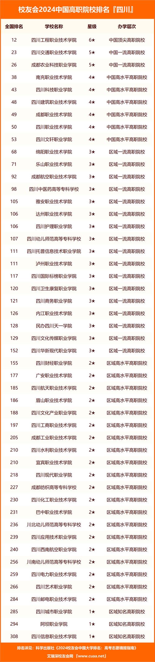 成都职高学校有哪些?