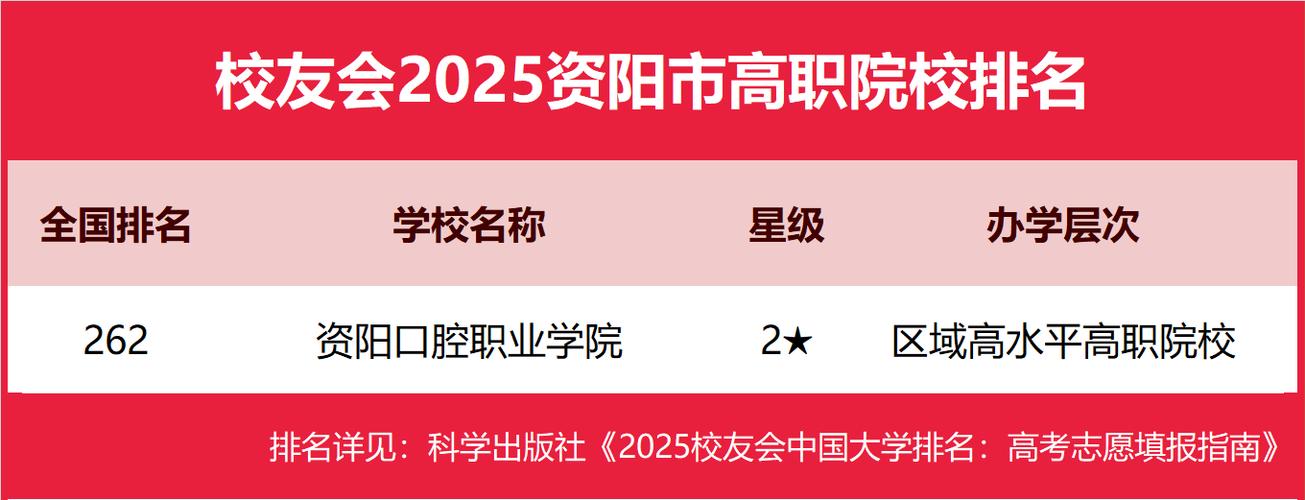 资阳有哪几所大学,哪所比较好