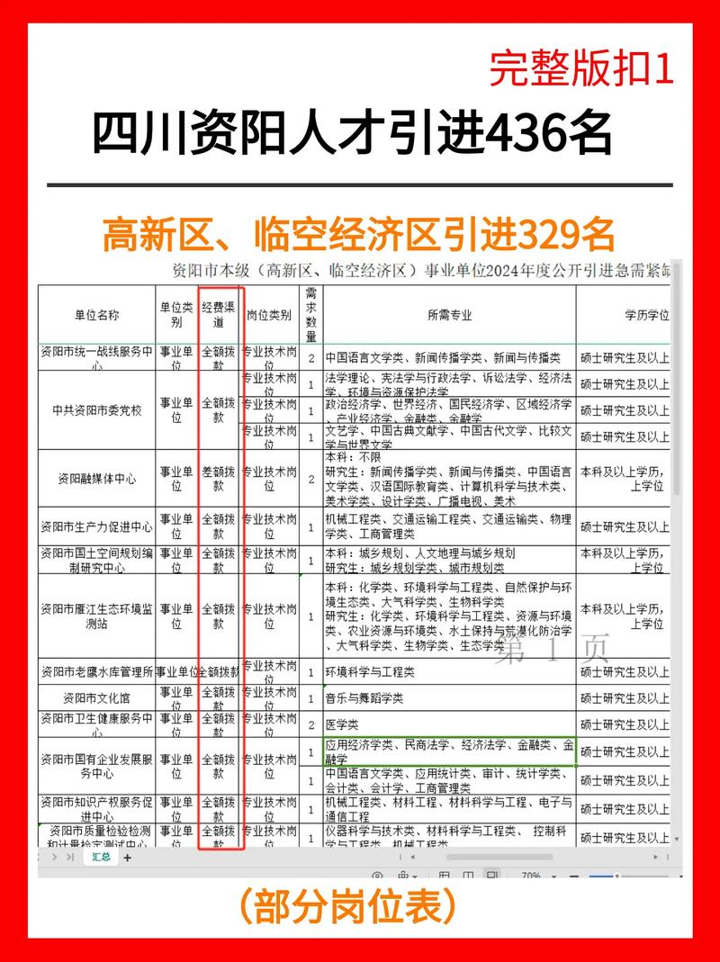 资阳有哪些大学