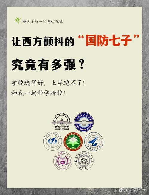 国防七子是哪几所大学