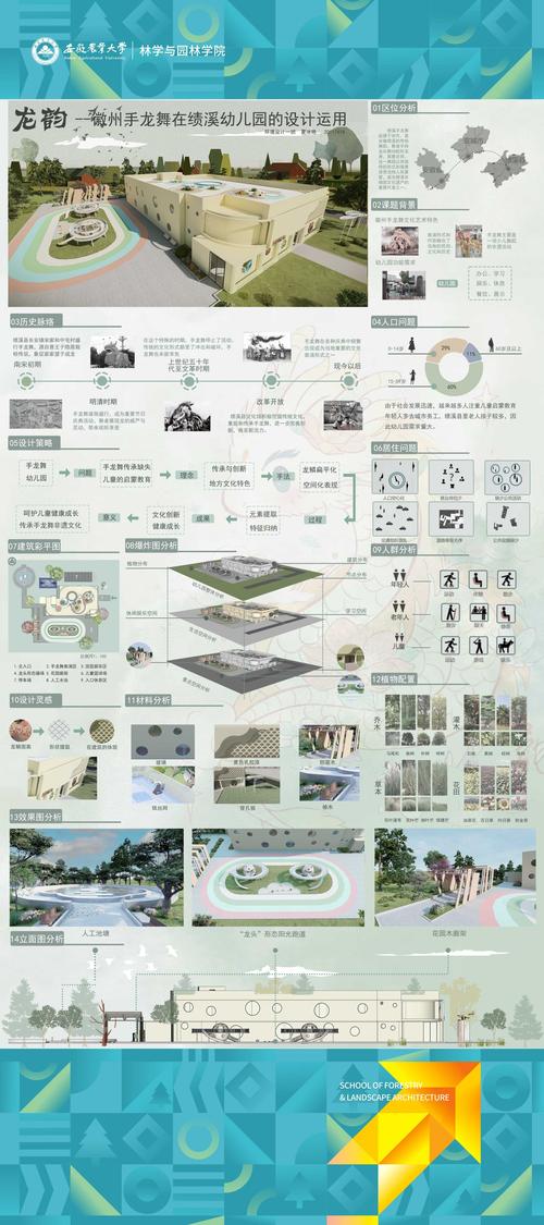 环境设计是艺术类吗
