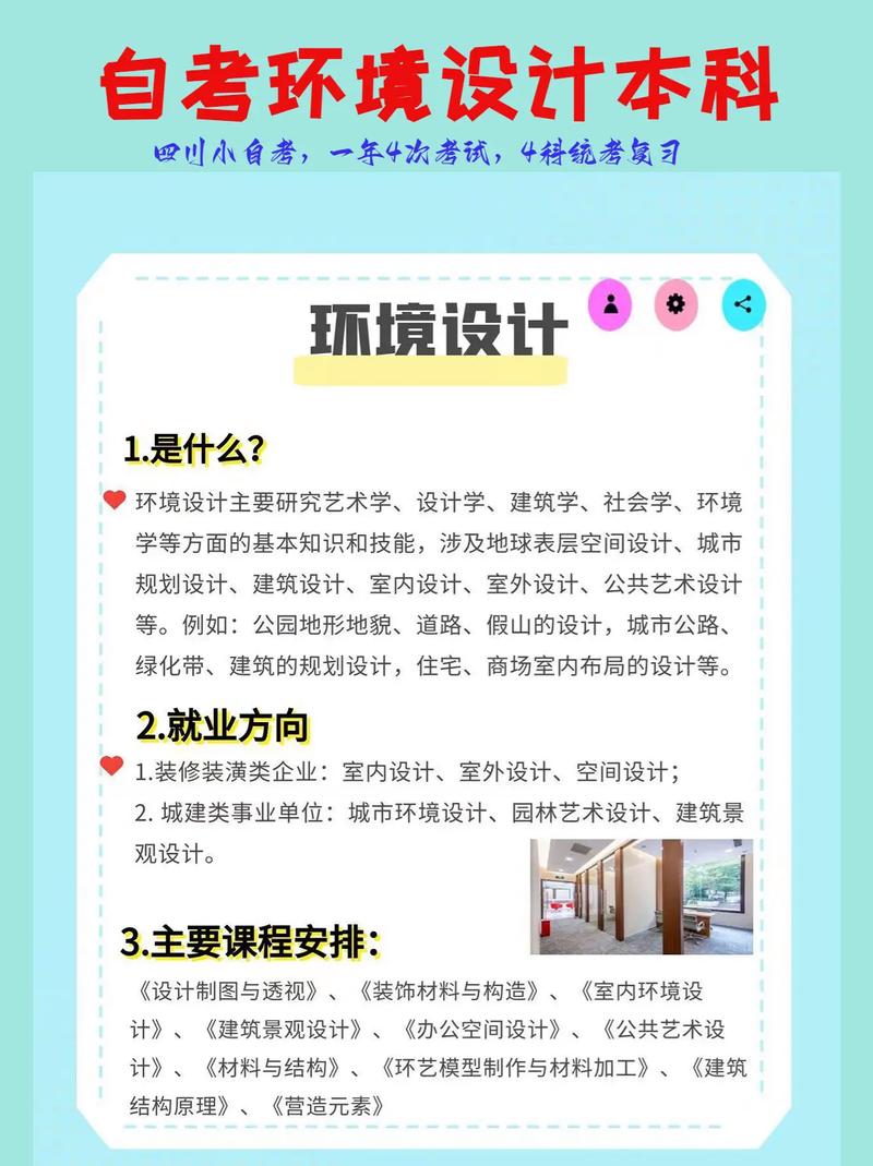 环境设计专业是属于什么类