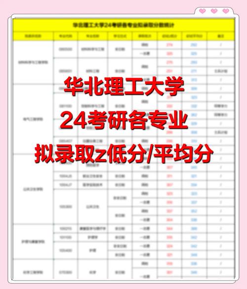 华北理工大学的王牌专业是什么