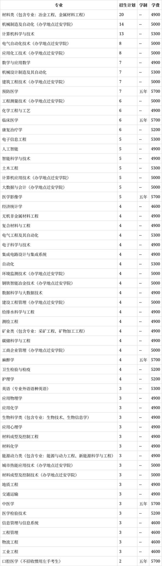 华北理工大学专业介绍