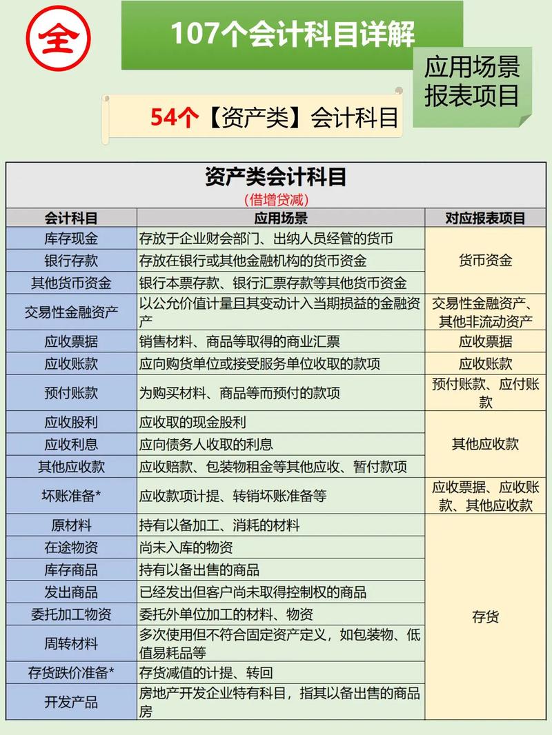 会计专业属于什么专业类别?
