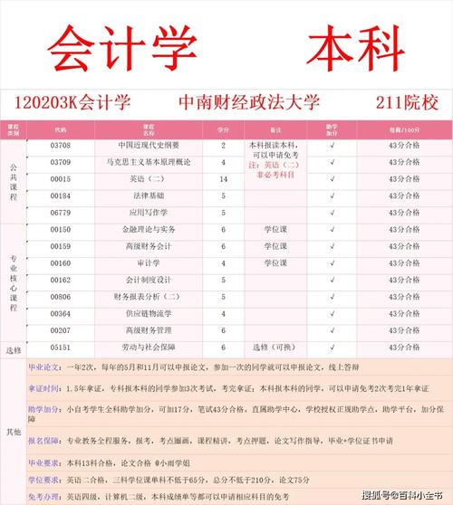 会计学专业属于什么类?