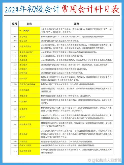会计学属于什么类别的专业