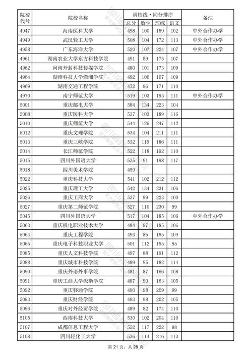 四川省志翔职业技术学校2024年分数线是多少