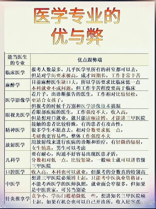 麻醉师属于什么专业