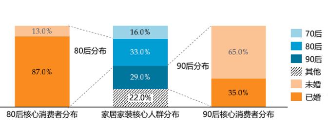 室内设计专业以后的发展前景怎么样?